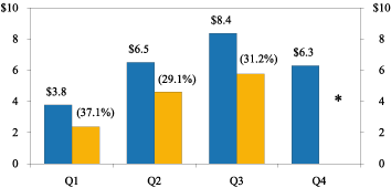 (CHART)